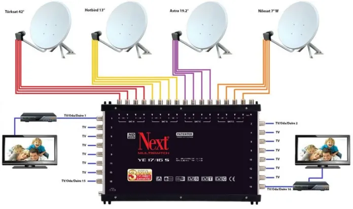 Yalıhüyük Antenci